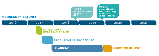 Timing_of_planning_in_Estonia